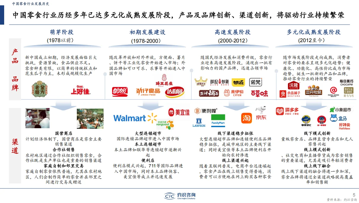 ?【2024中国零食行业大揭秘】?