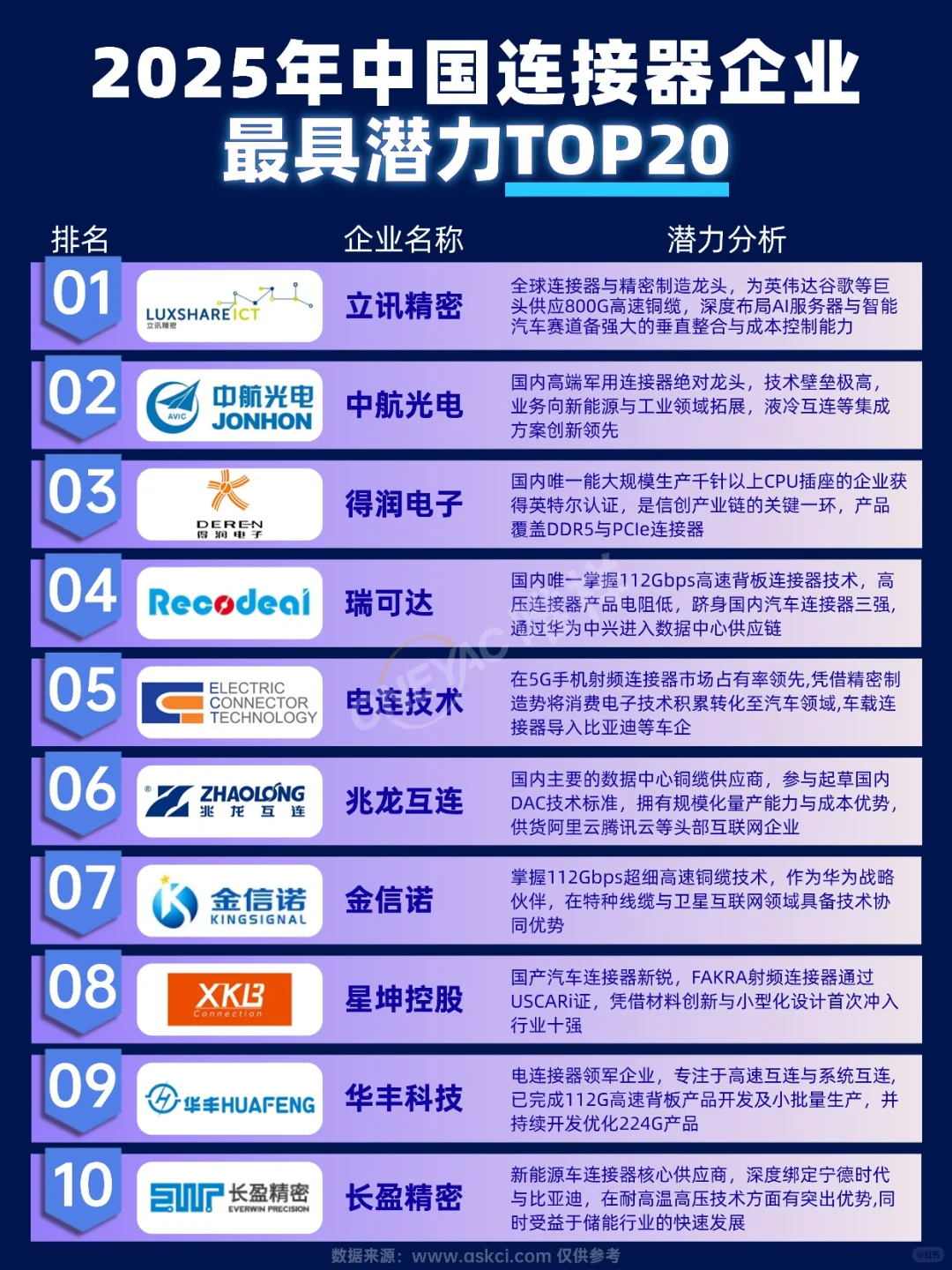 国内连接器企业哪些更有发展潜力？