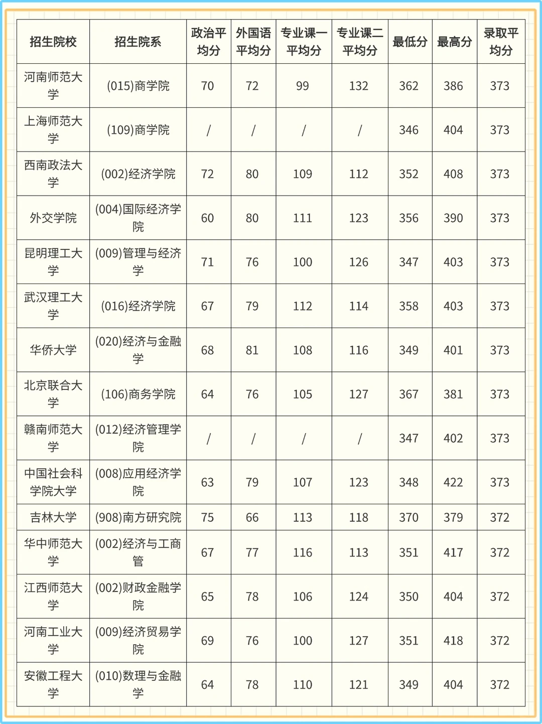 ?26 考研金融专硕 | 院校压分？一眼看清