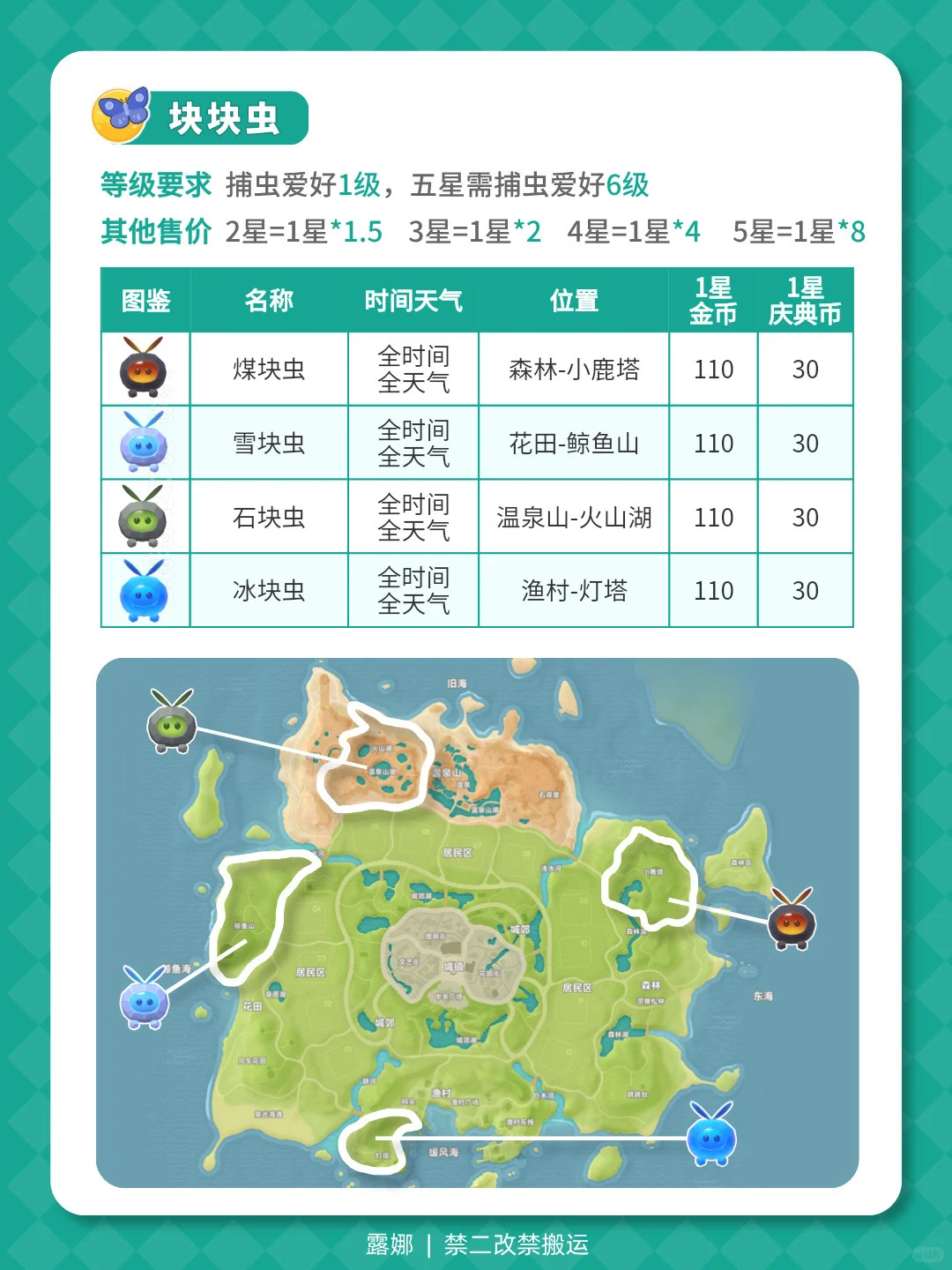 沸雪浴场第1周 全攻略 食谱鱼虫红甜菜泡泡