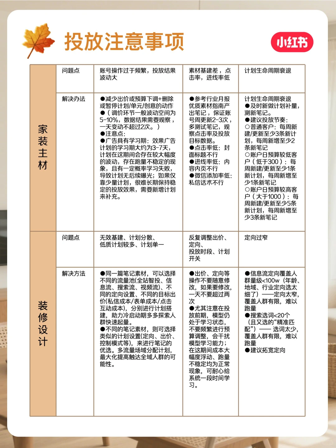 官方指南来咯!11月家居家装行业月报上新~