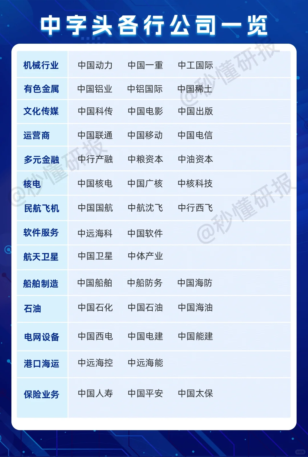 中字头各行业公司一览