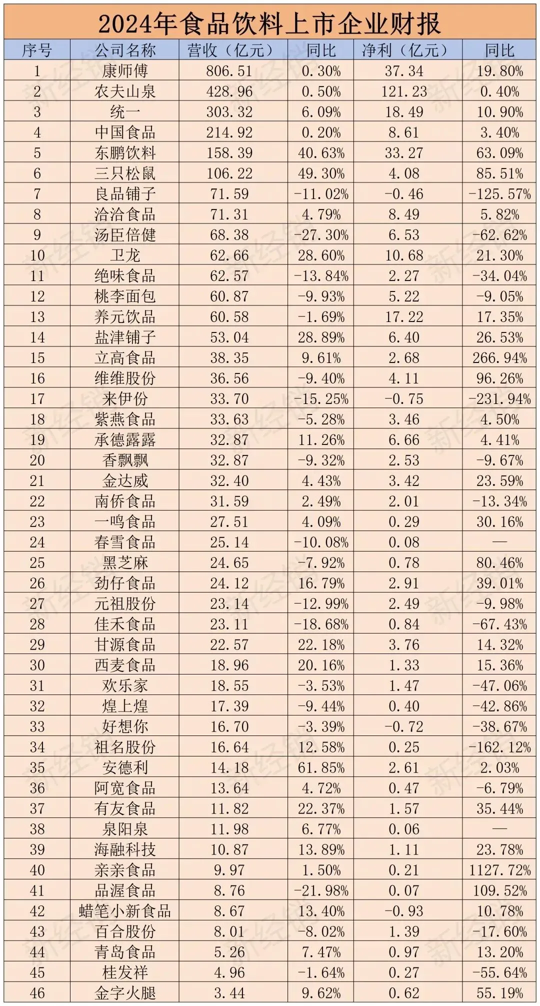 为什么蒙牛的净利润和伊利差这么多啊