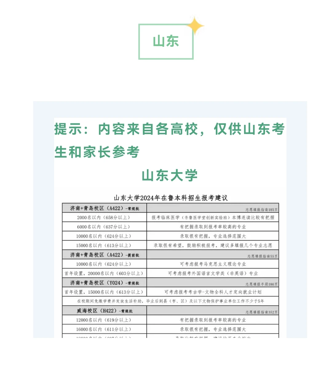 2024各大学录取预估分数线汇总！