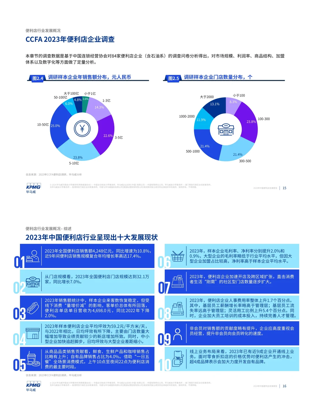 餐饮资料分享｜2024年中国便利店发展报告