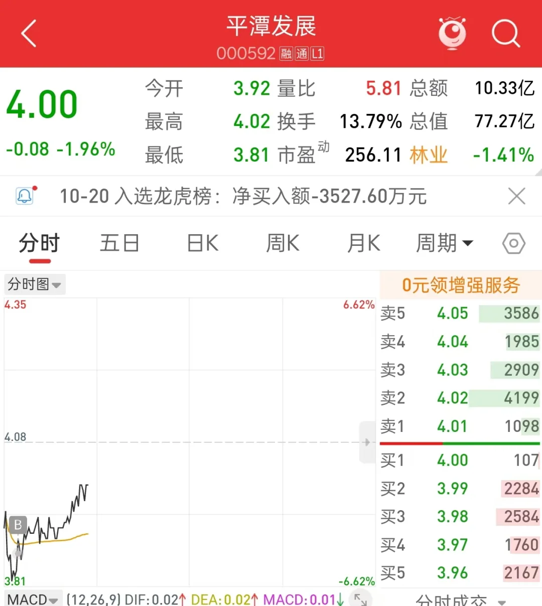 埋伏之道，好消息抄到底，坏消息卖早了