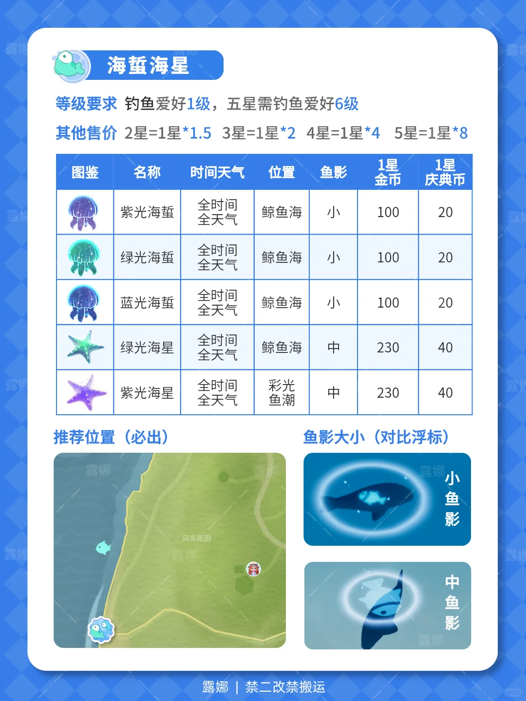 引星河 全图鉴 详细获取攻略 庆典币价格表
