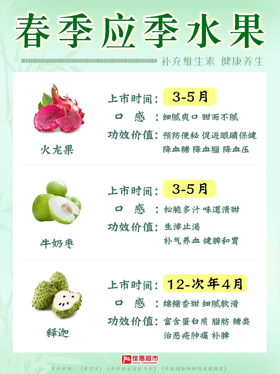 九款春季应季水果?当季当然最好吃?