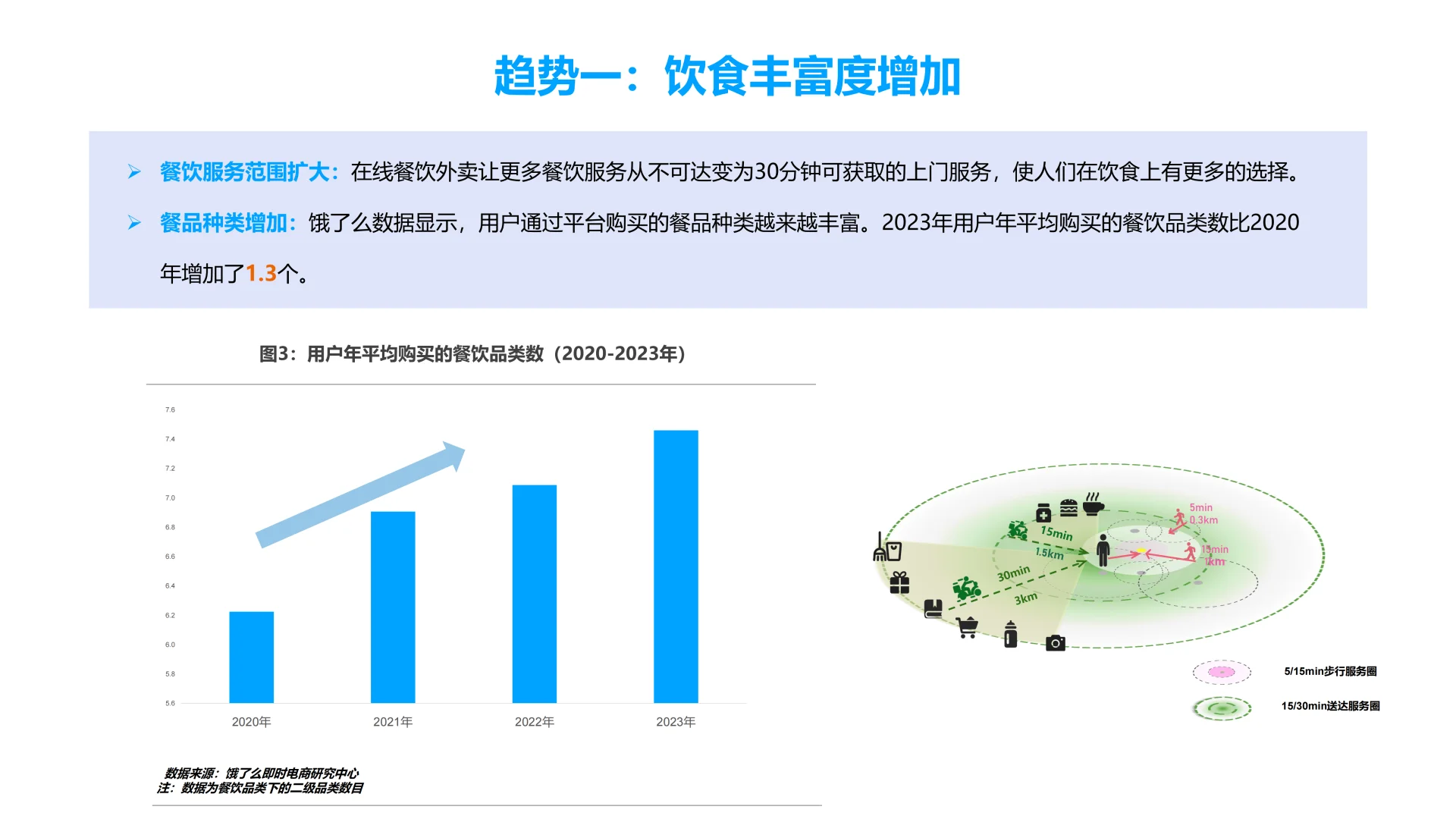 2024餐饮外卖发展趋势研究报告