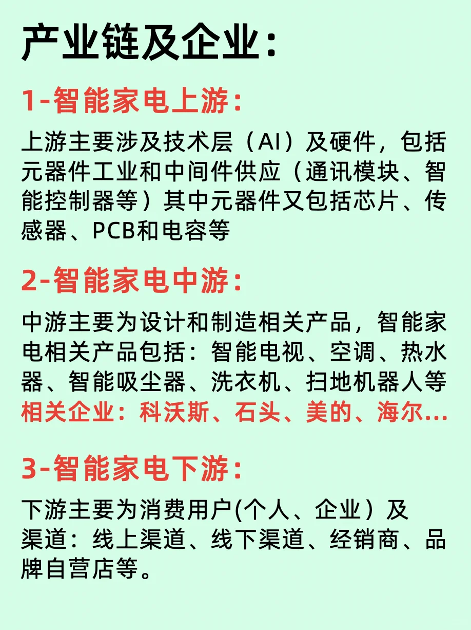 行业揭秘/智能家电产业全景和四大巨头
