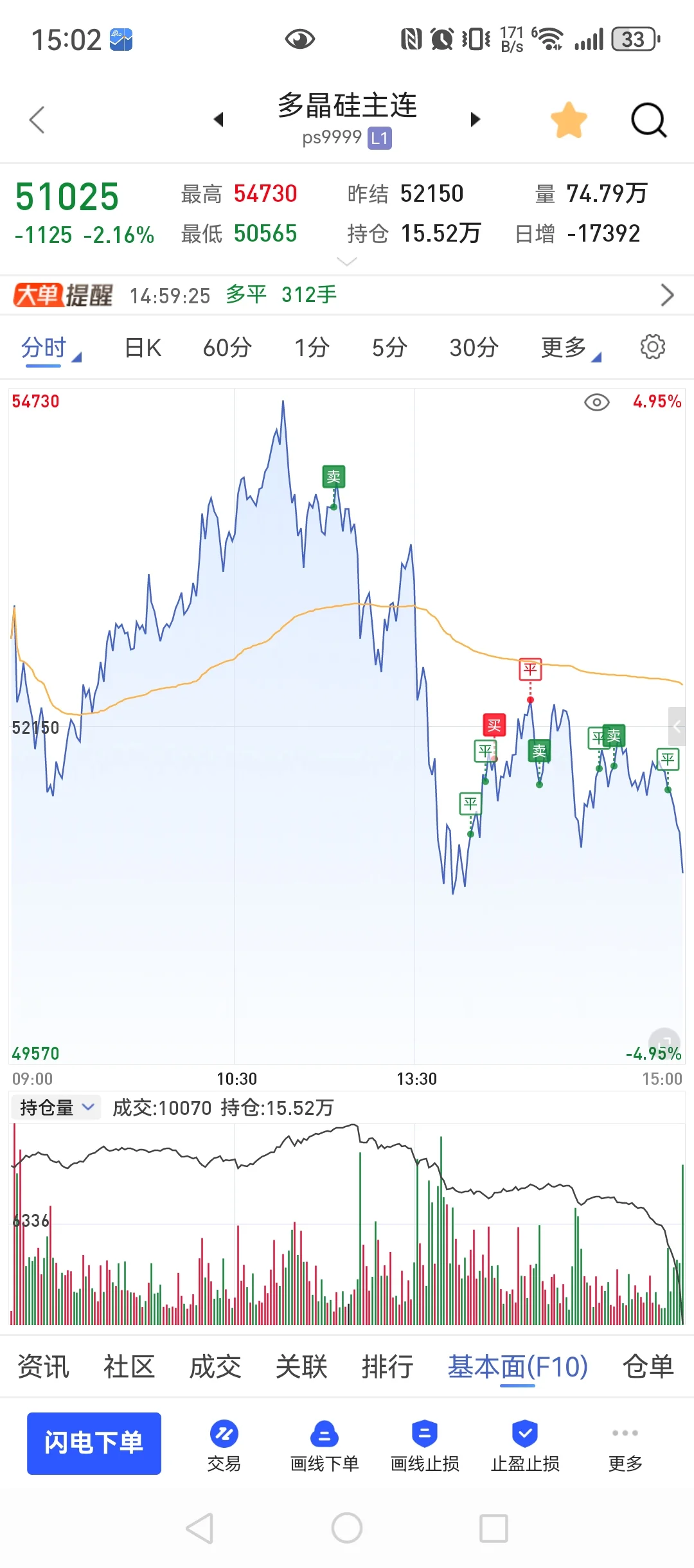 7月25,80w回本之路,天天摸顶天天涨停!