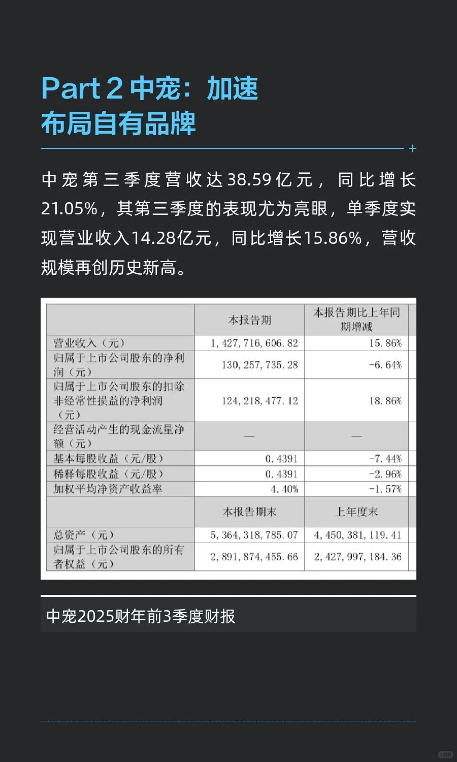 ?宠粮三巨头财报出炉！谁在裸泳？