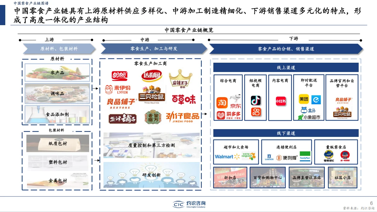 ?【2024中国零食行业大揭秘】?