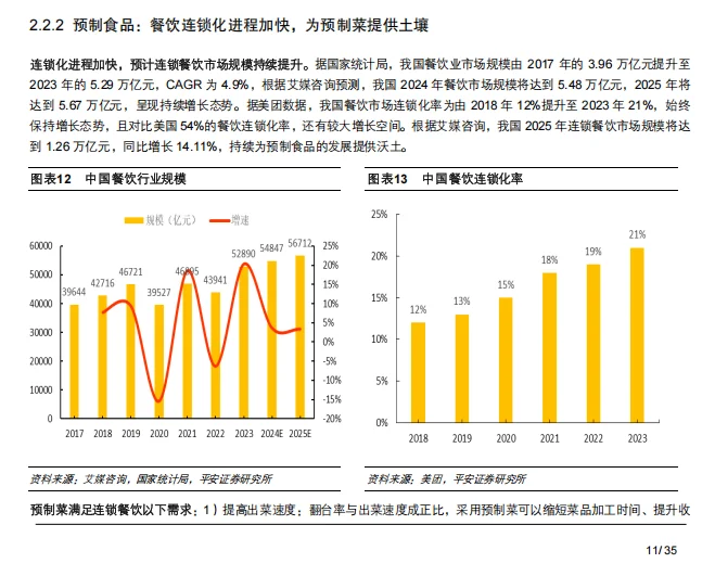 ?【2025年食品饮料行业大预测】?