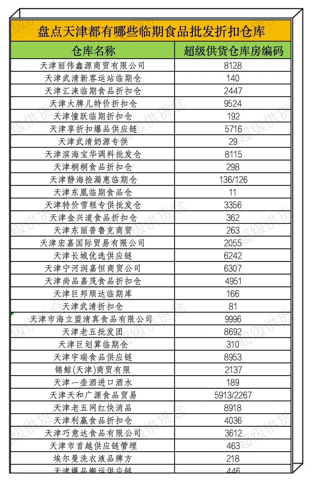 盘点天津的临期食品批发折扣仓库及分布位置