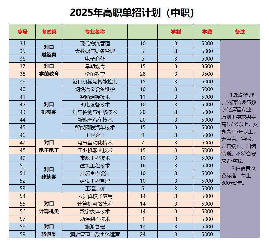 想来唐工大看过来