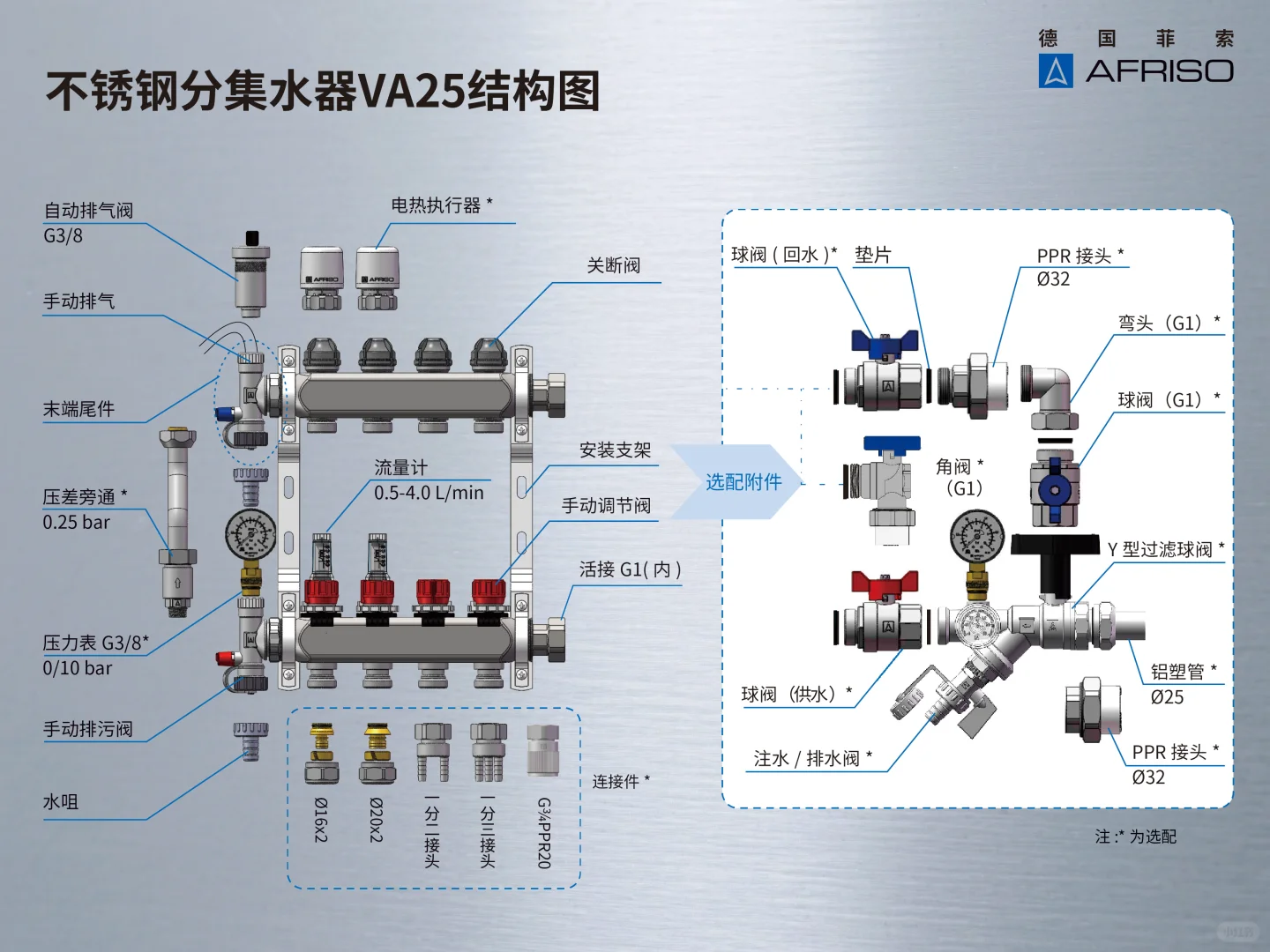 3分钟认识地暖分水器