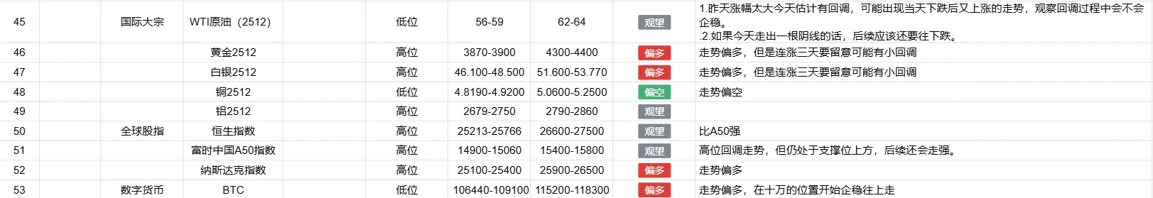 11.12期货复盘