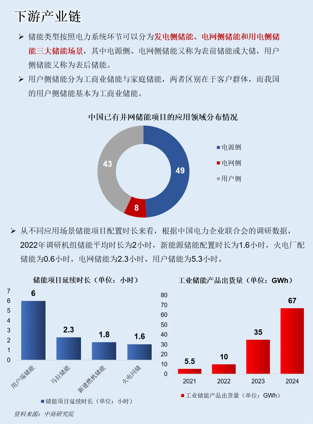 一天吃透一条产业链：新型储能