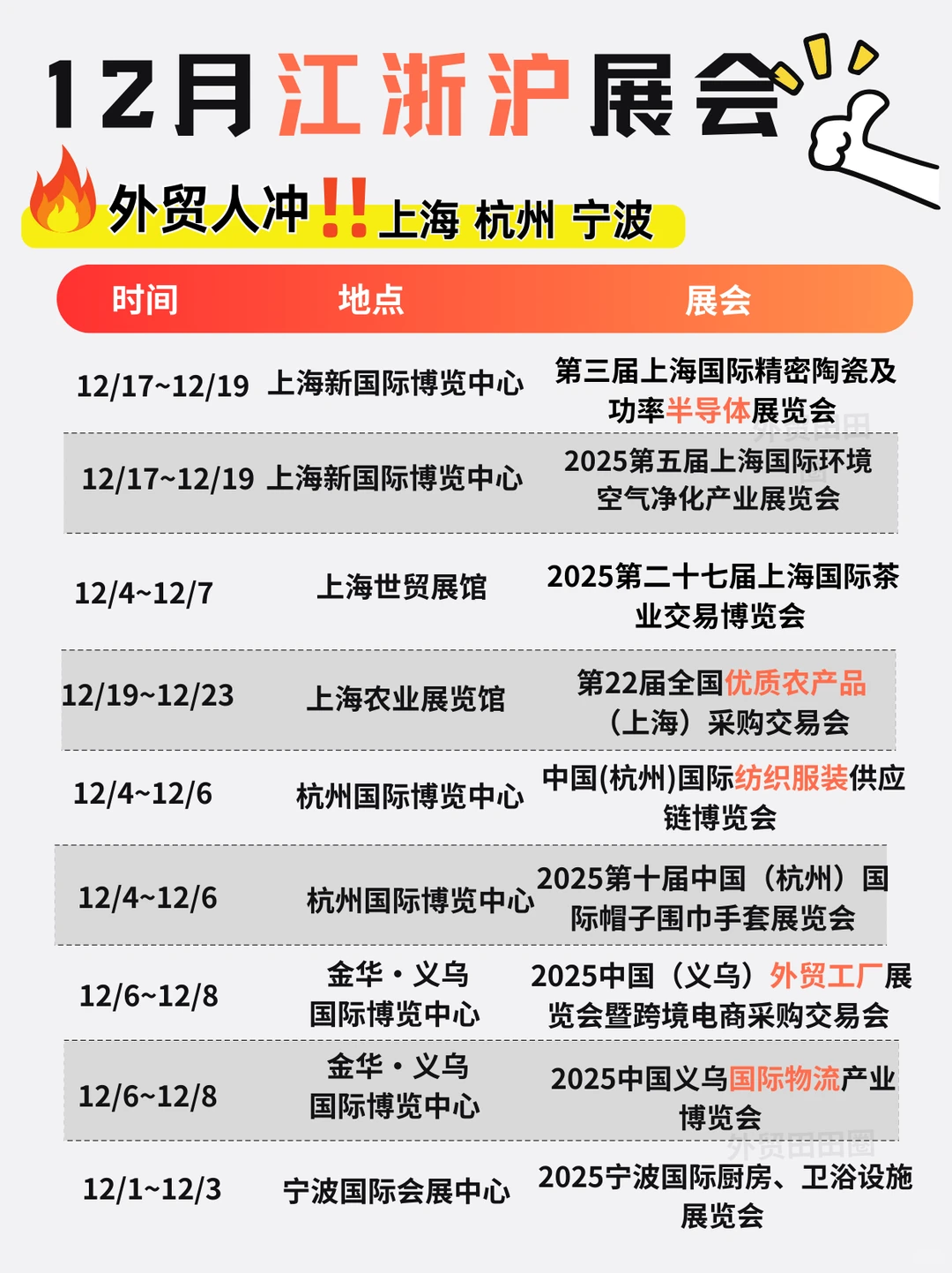 12月江浙沪外贸人冲?上海、杭州、宁波展会