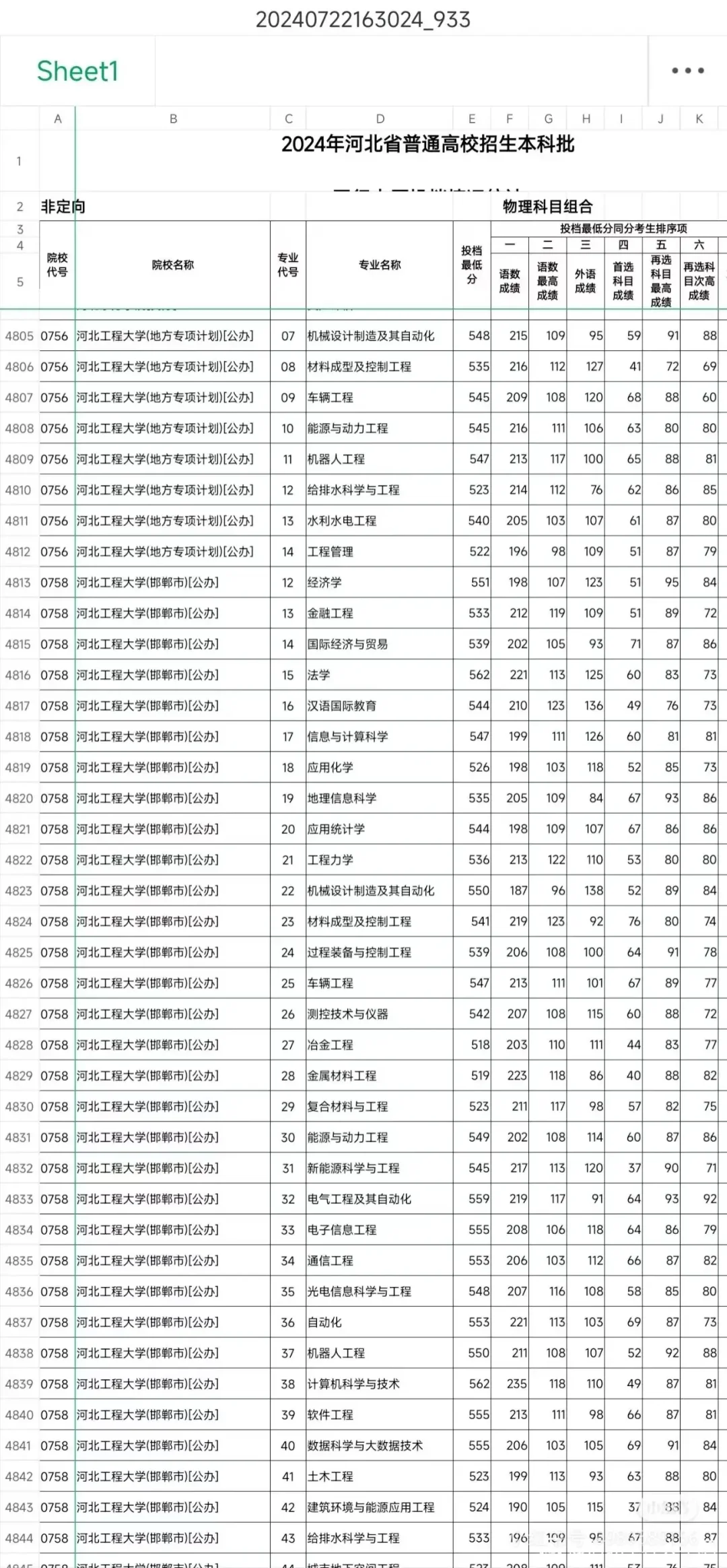 欢迎加入河北工程大学