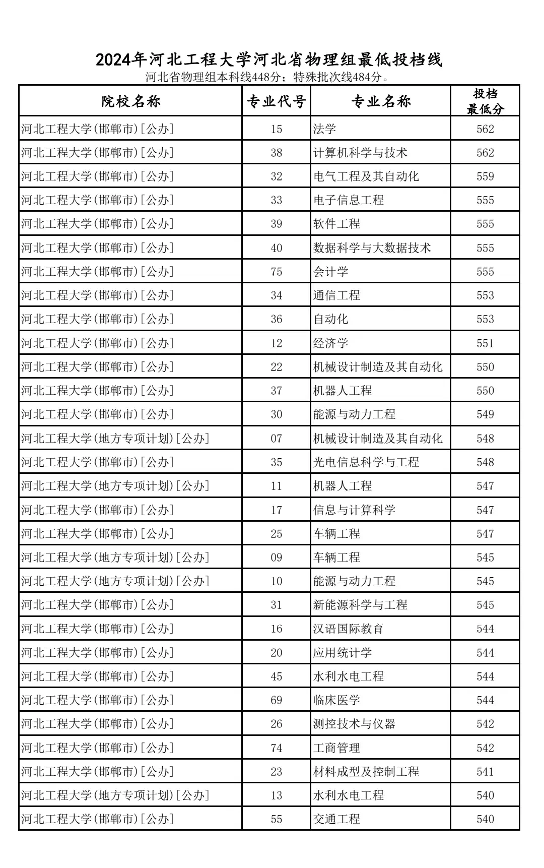 欢迎加入河北工程大学