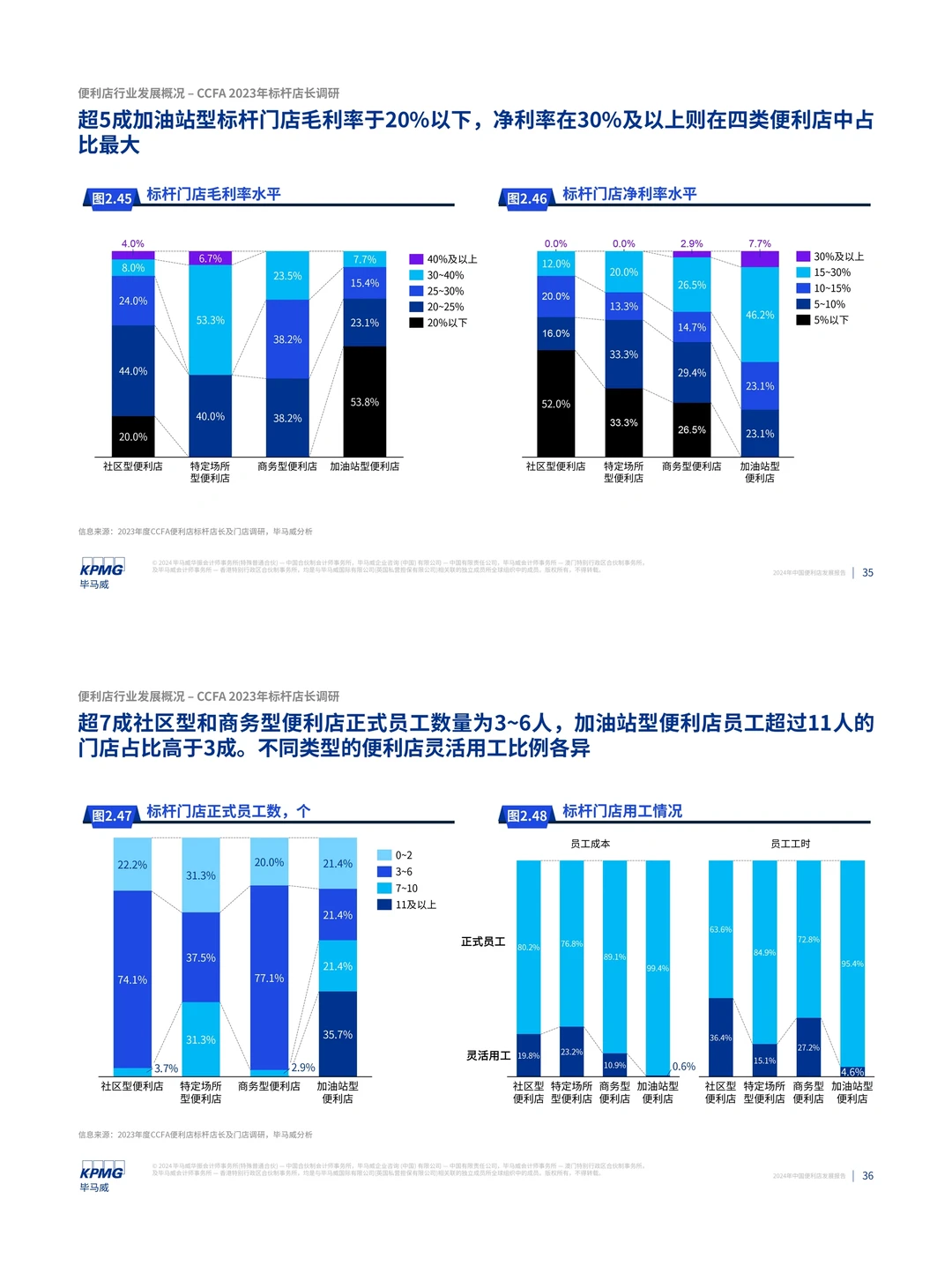 餐饮资料分享｜2024年中国便利店发展报告