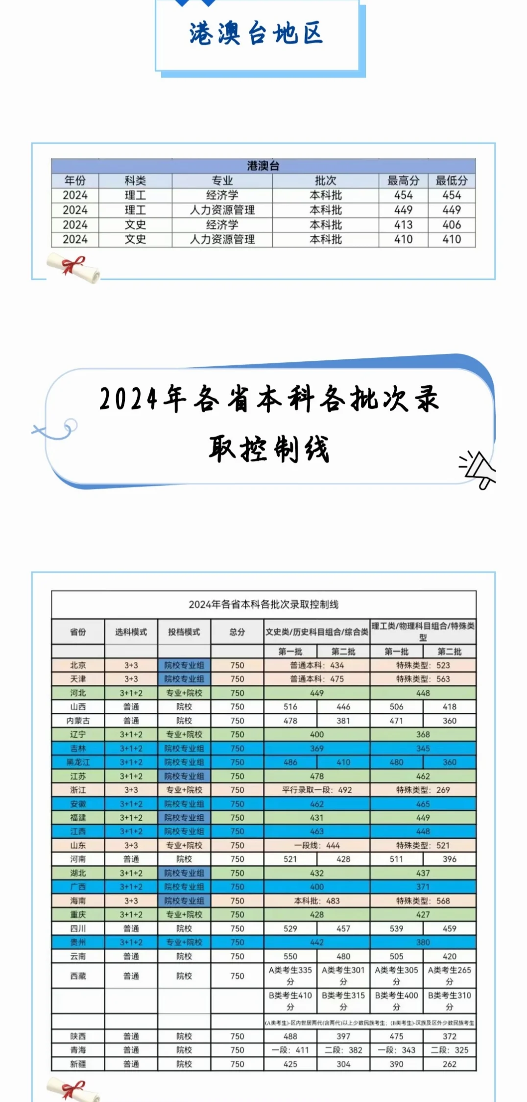 多少分可以上河北大学？各省都有