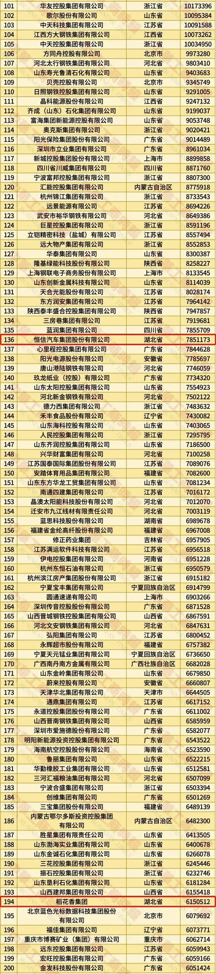 民企300强