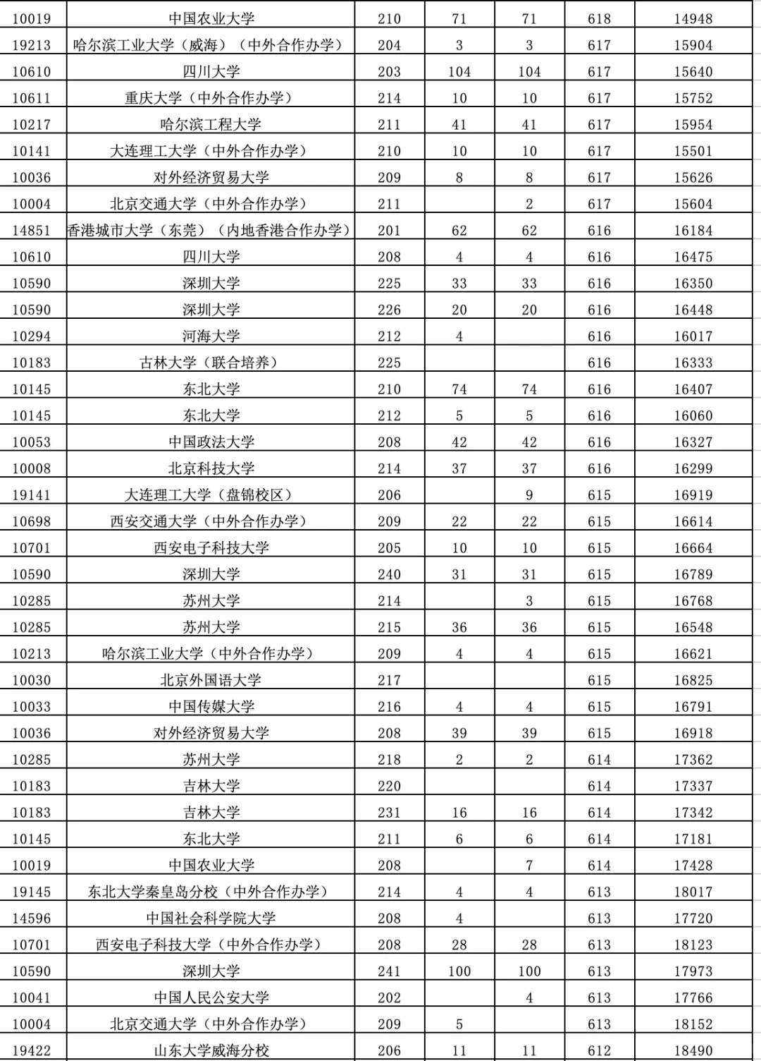 2025高考【广东普通批】（物理类）录取分数线
