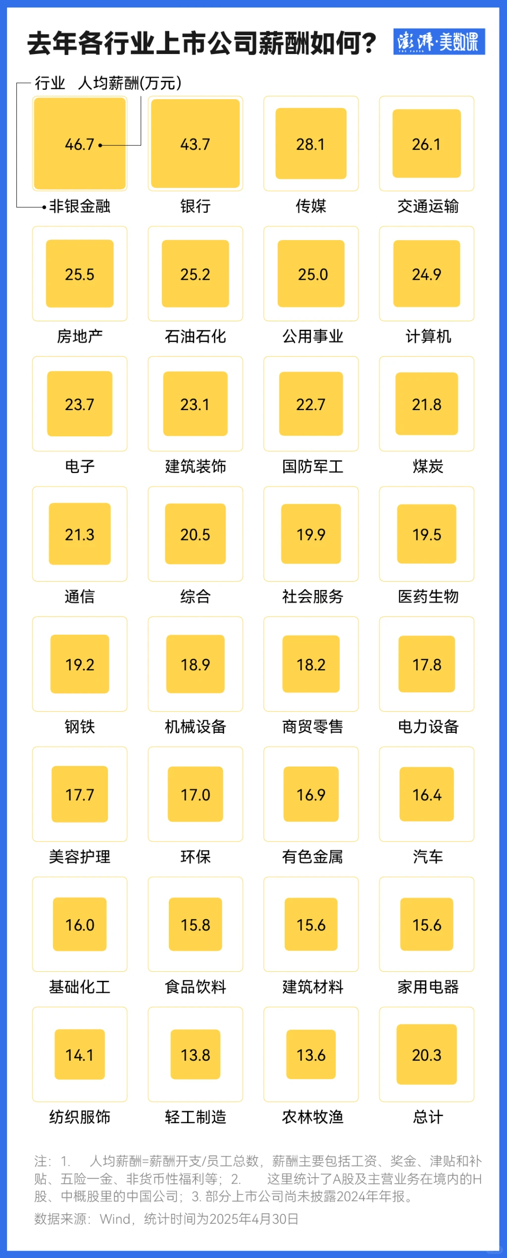 2024年各行业收入、创效、人数增长哪家强?
