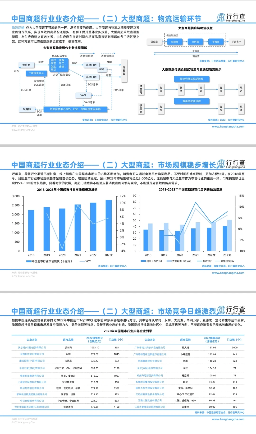 47页‖2024中国商超行业的未来趋势