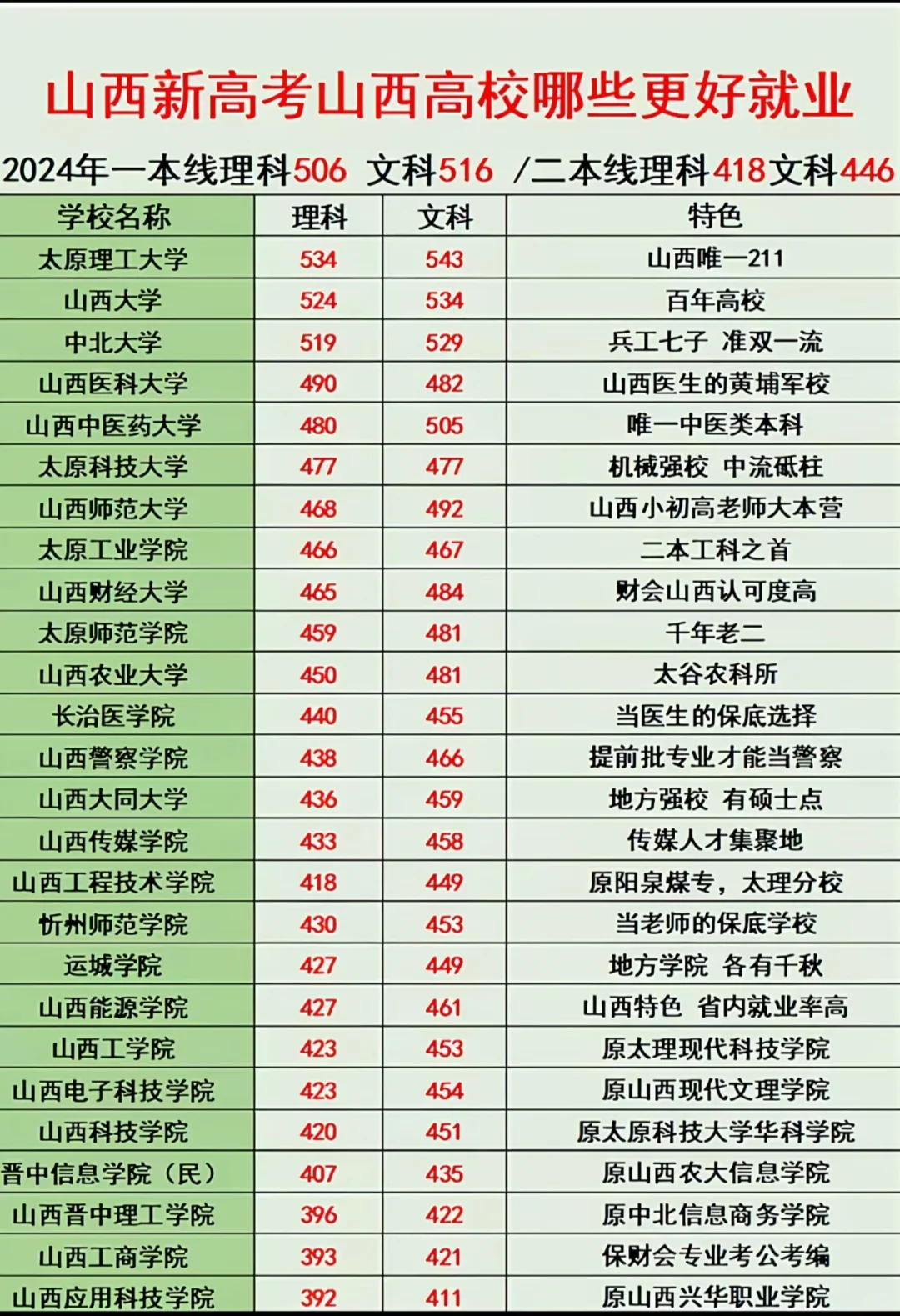 24年录取分数线学弟学妹们可以进行参考