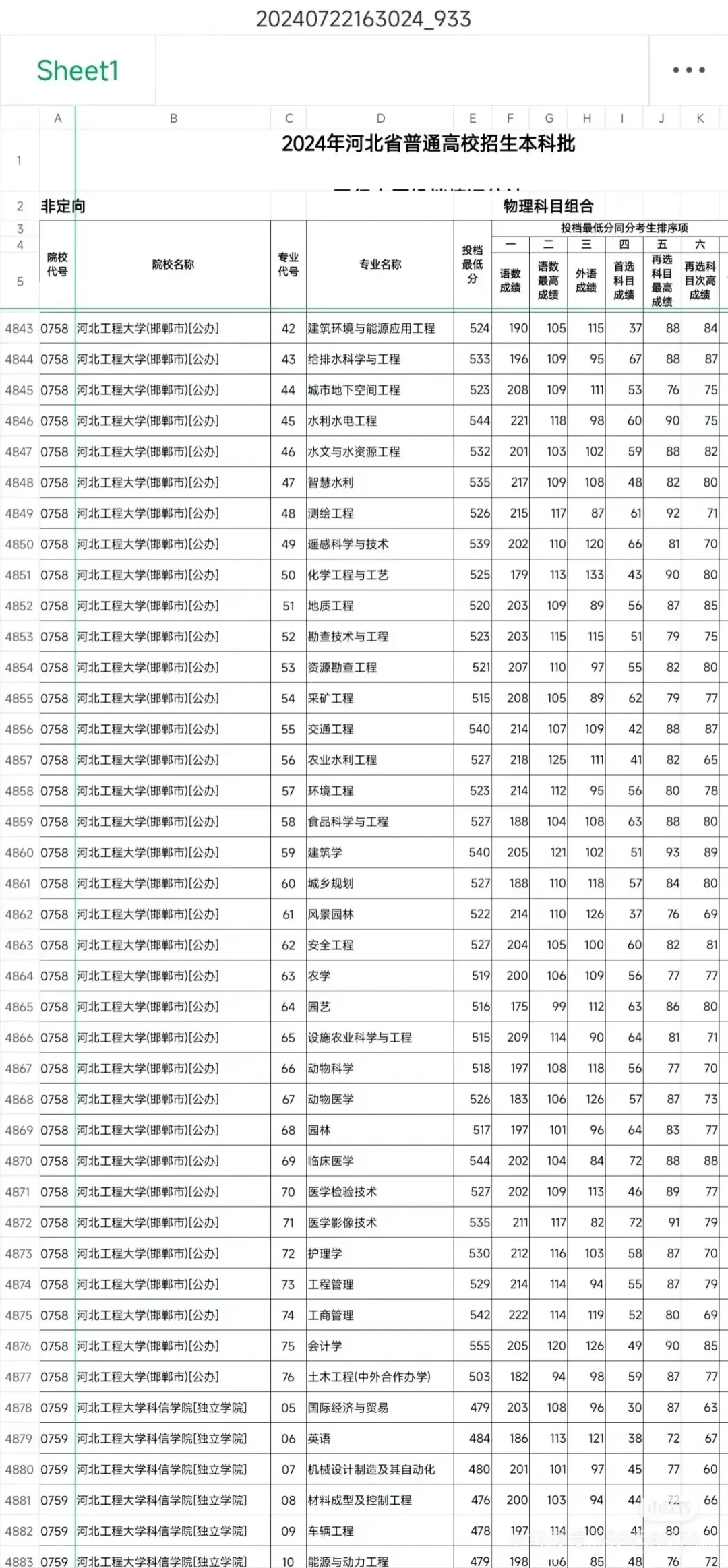 欢迎加入河北工程大学