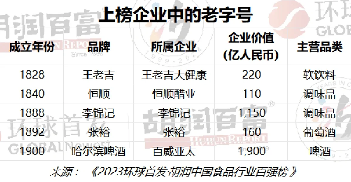 食品百?企业新榜发布，行业的风吹向了哪里