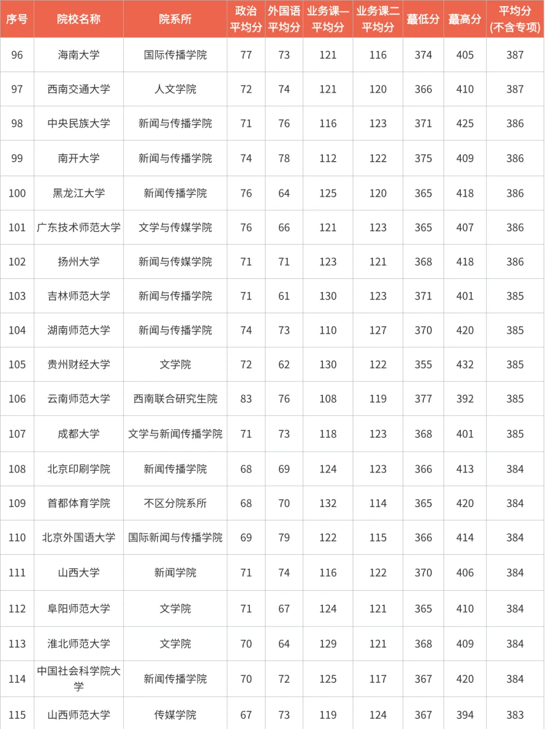 26新传考研择校攻略｜历年分数线全解析