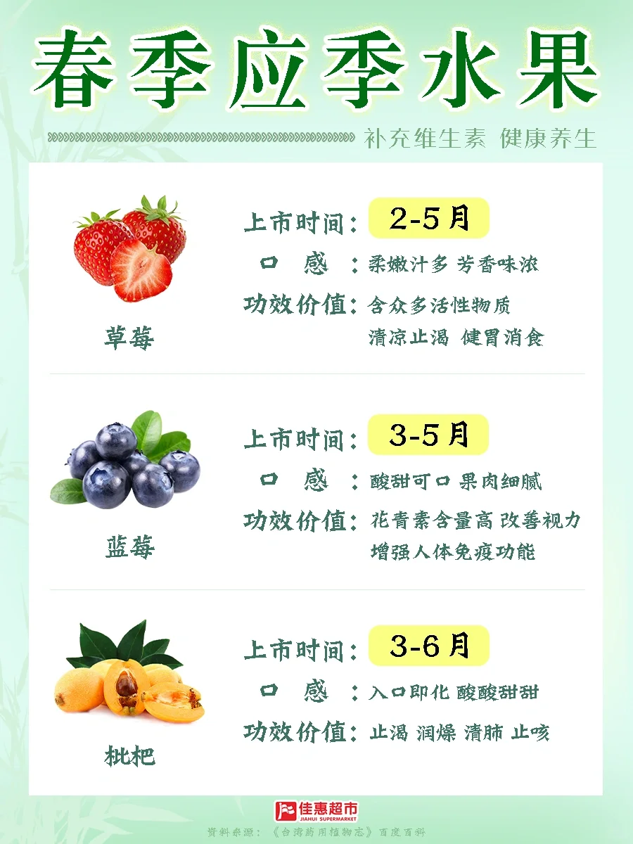 九款春季应季水果?当季当然最好吃?