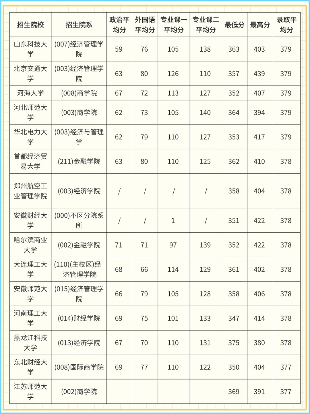 ?26 考研金融专硕 | 院校压分？一眼看清