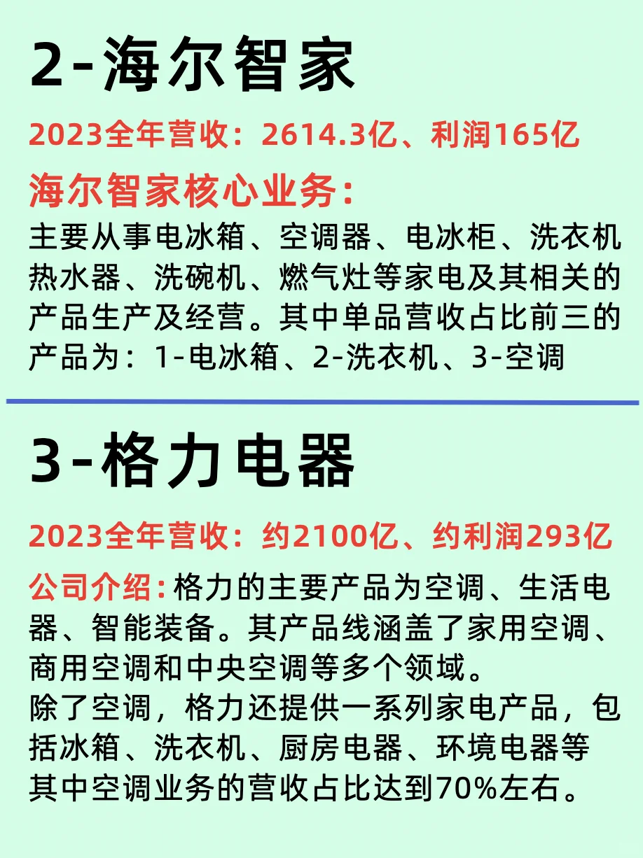 行业揭秘/智能家电产业全景和四大巨头