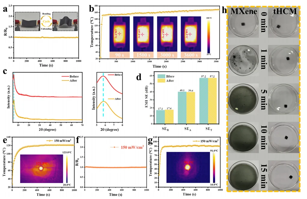 焊接MXene-CNTs混合薄膜多刺激响应执行器