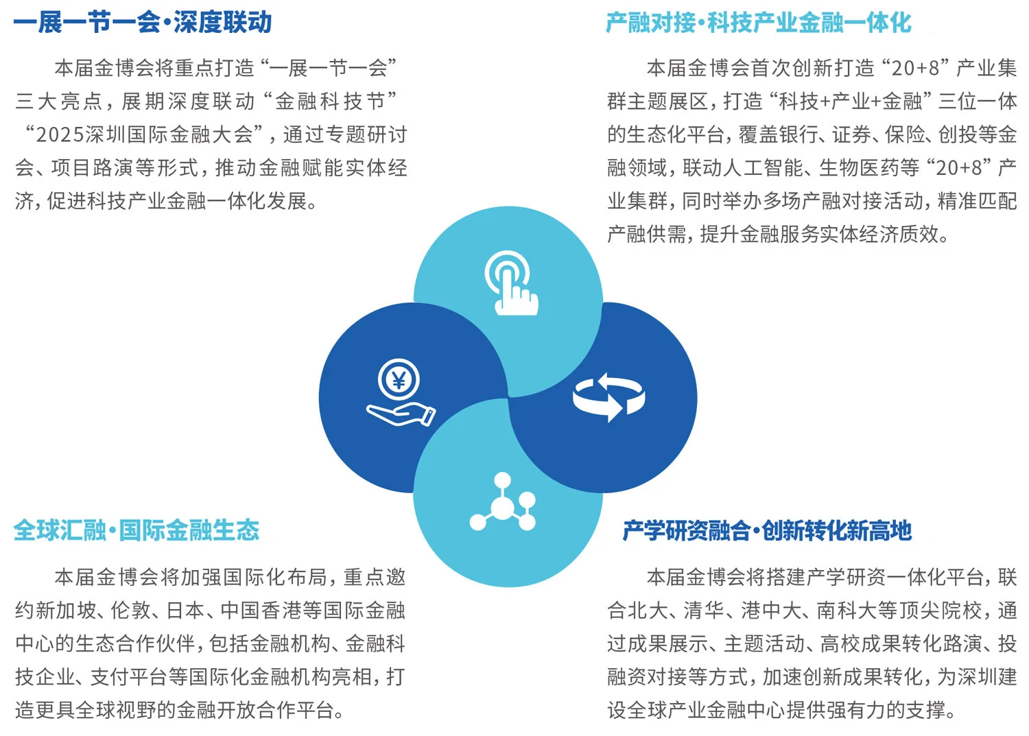 第十九届深圳国际金融博览会