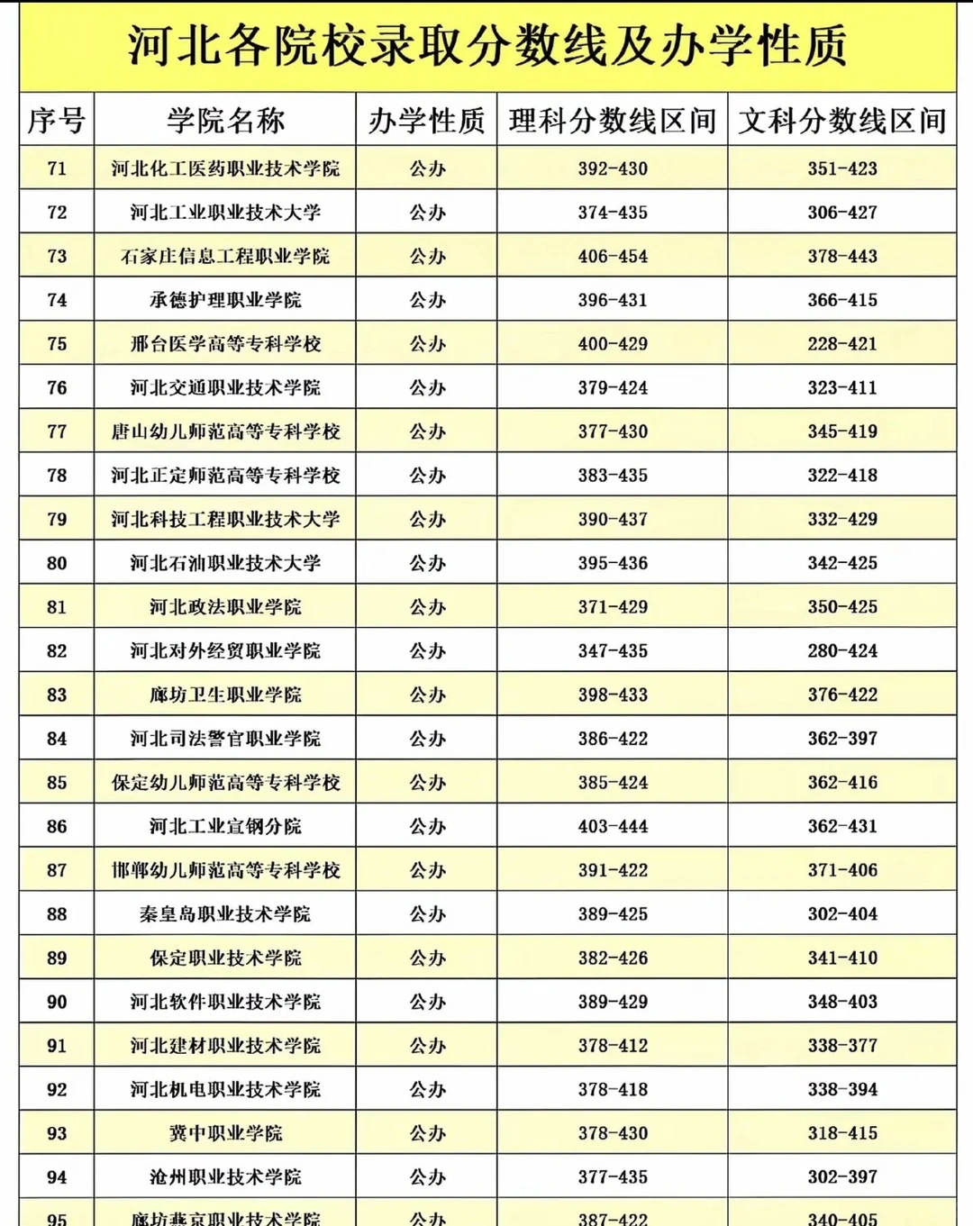 河北大学的排名