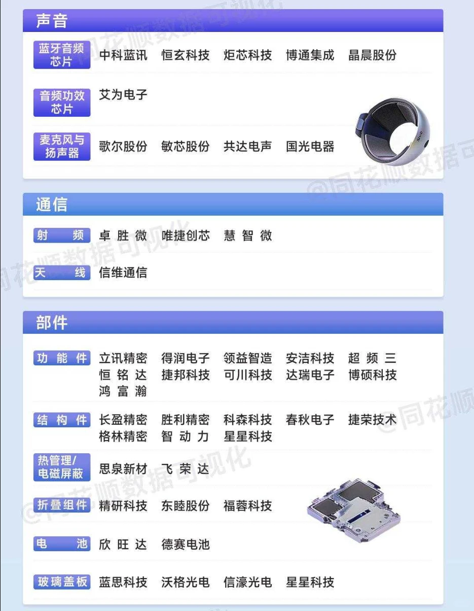消费电子核心环节公司一览表