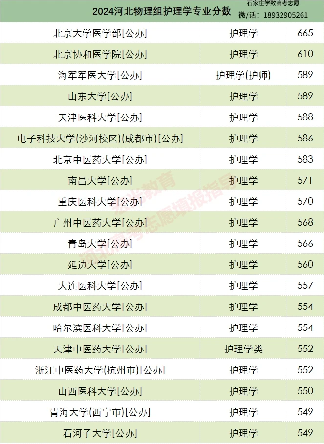 河北高考物理组护理学分数