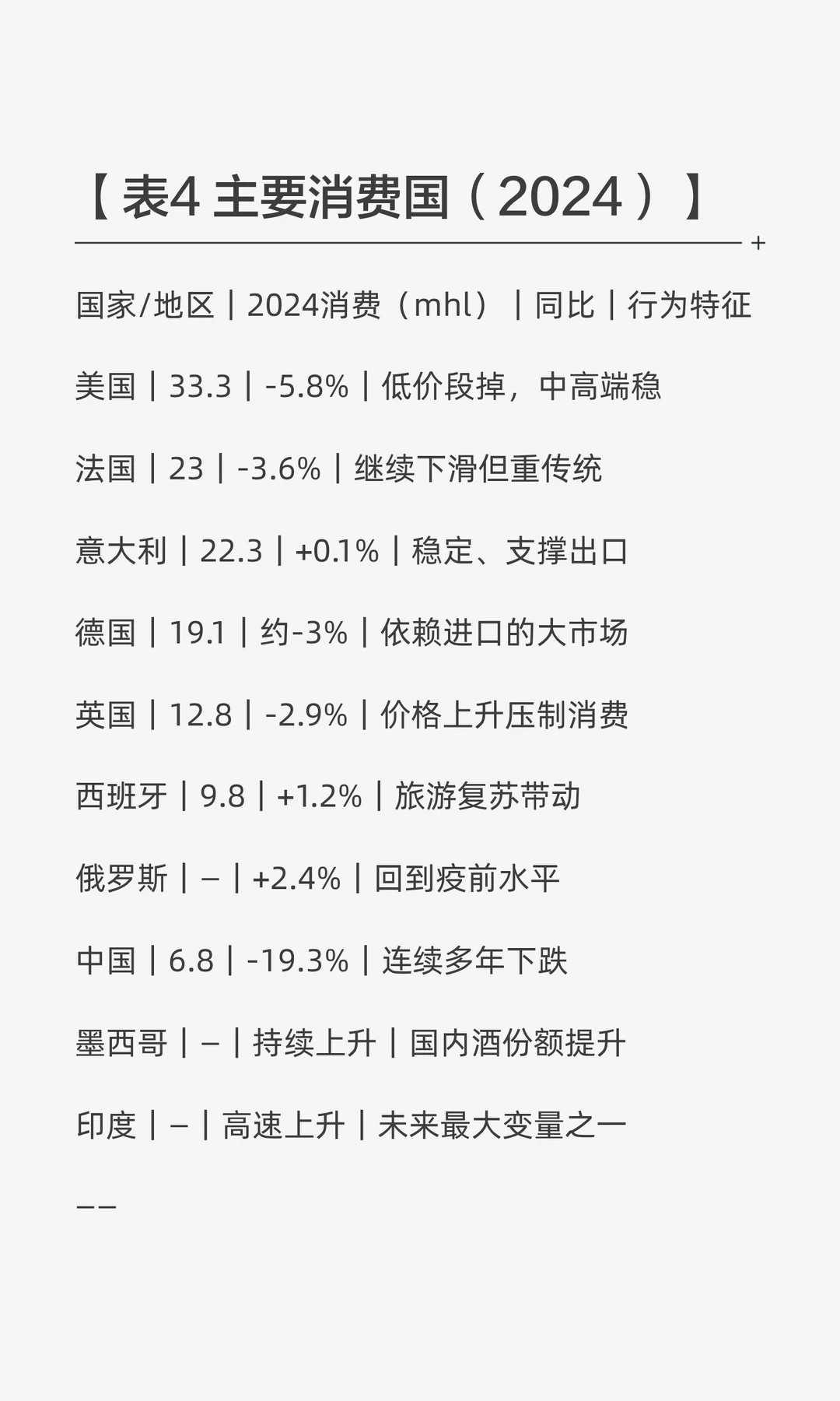 全球葡萄酒行业全景研究报告（2023‑2024）
