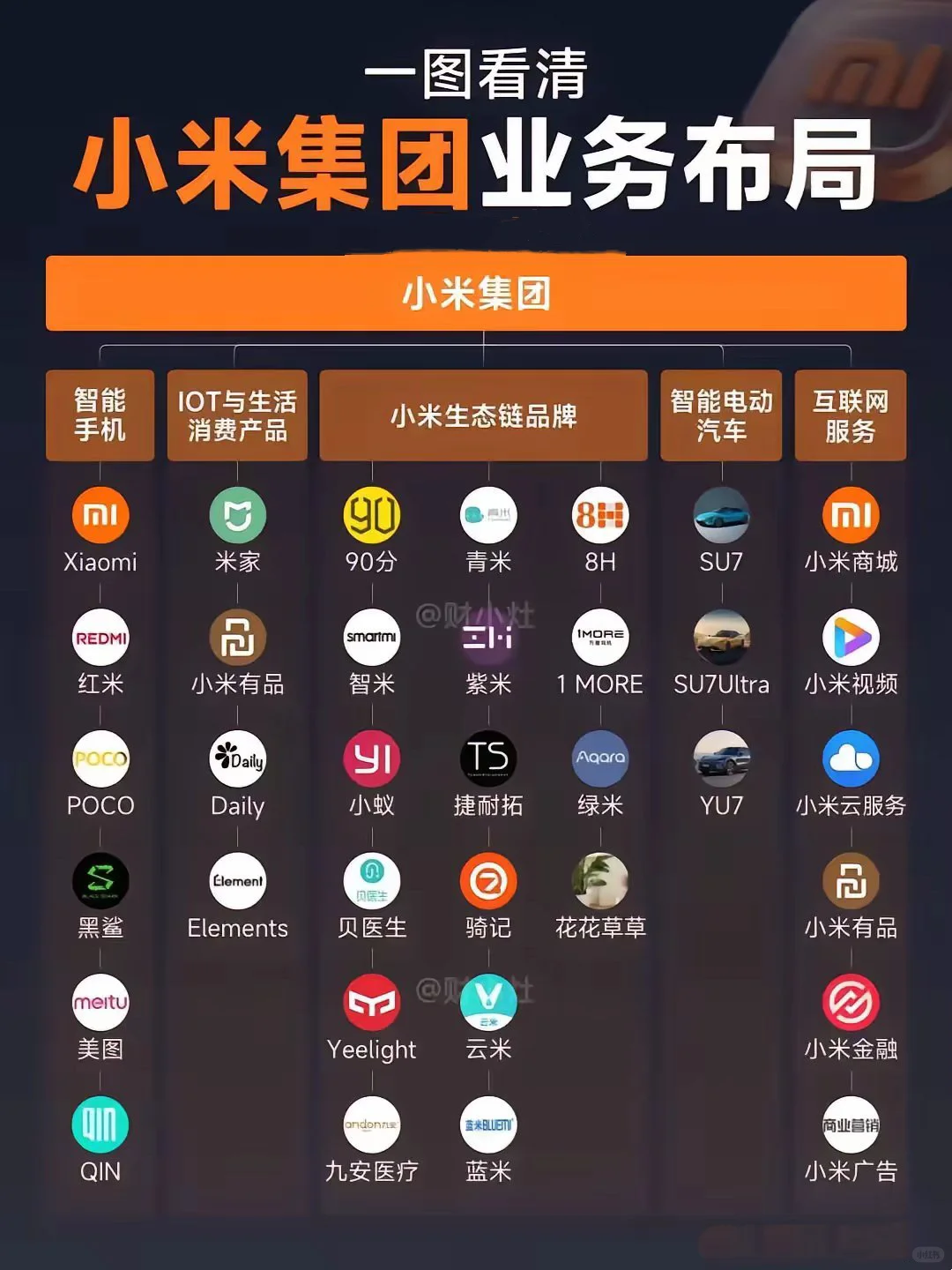 小米现在强的可怕