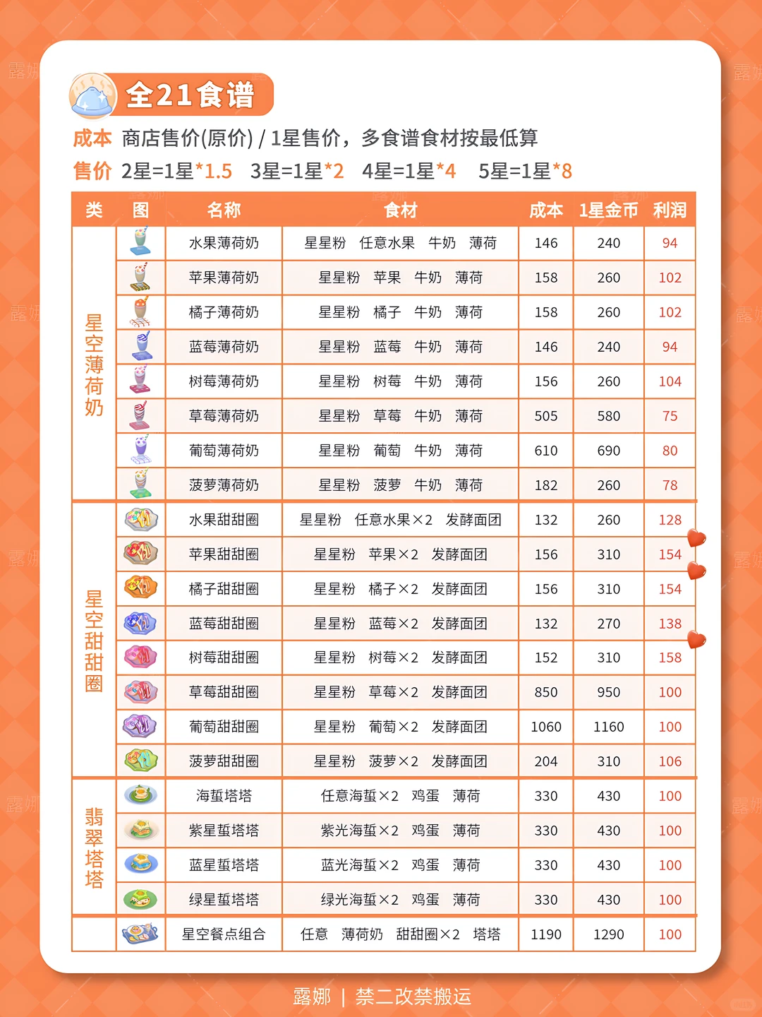 引星河 全图鉴 详细获取攻略 庆典币价格表