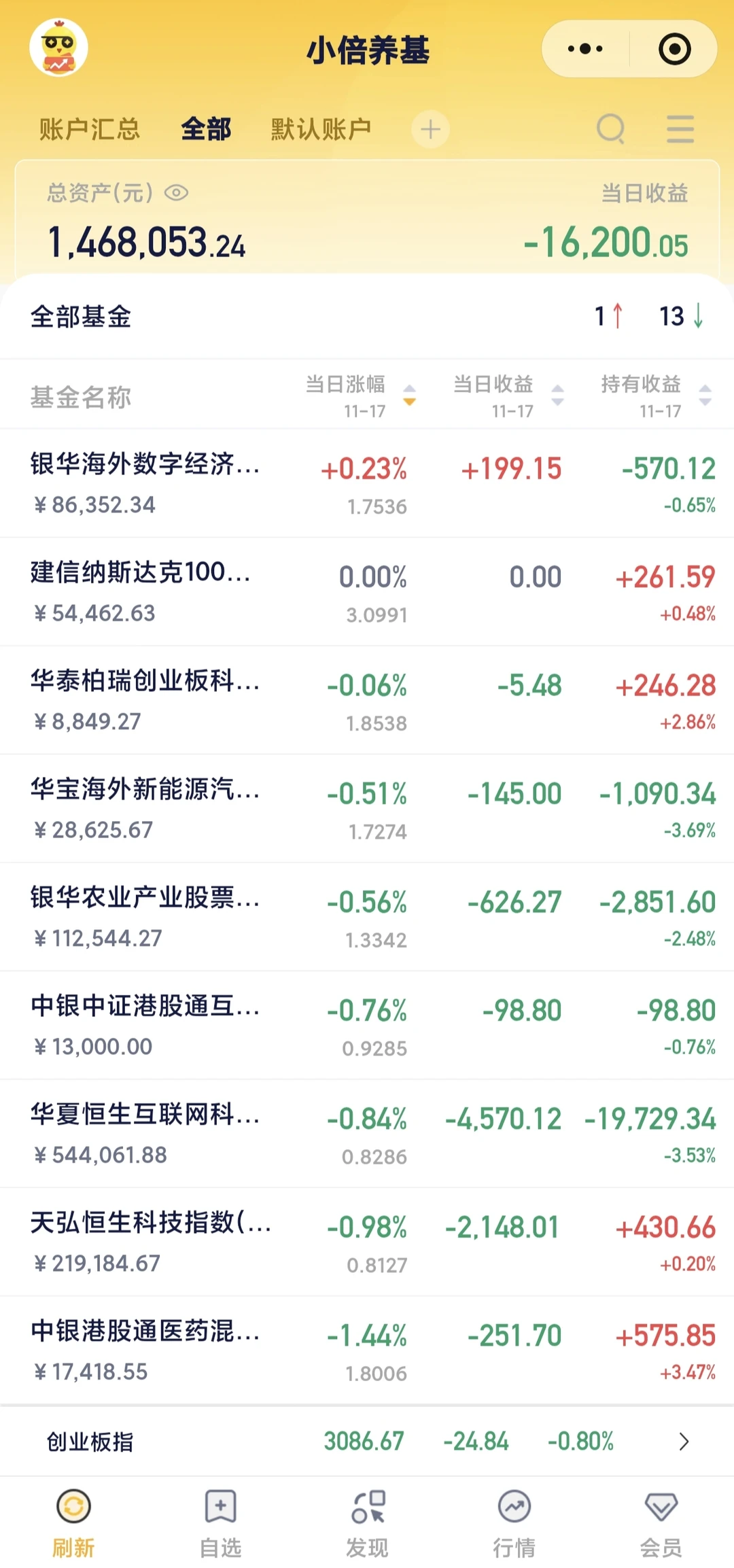 11月17日，上周减仓了，但还不够！