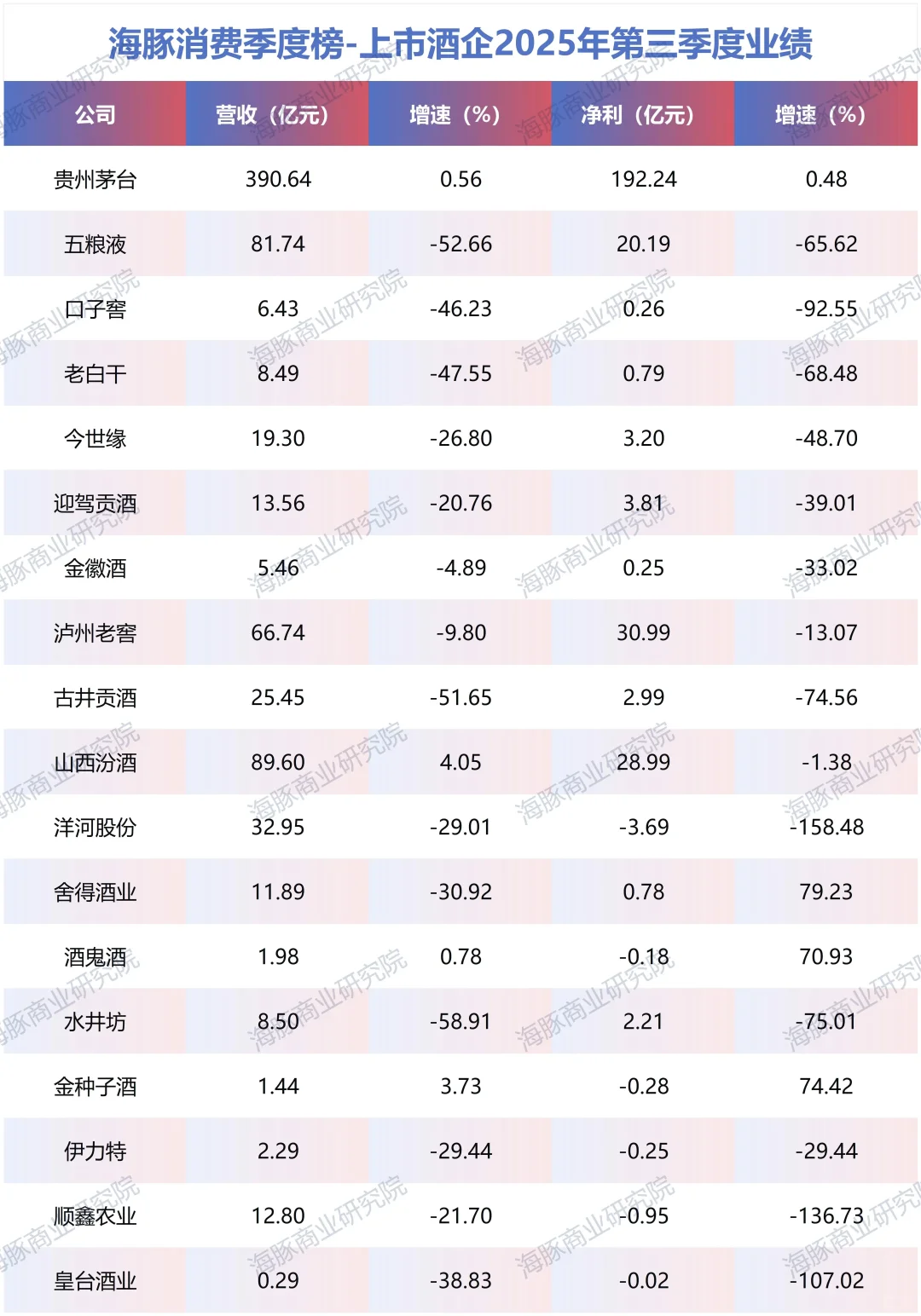 白酒信仰崩塌，业绩集体暴跌，你还喝酒吗