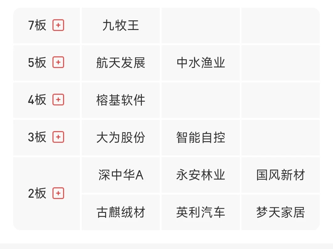 11/20复盘